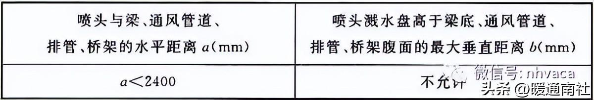 消防系統(tǒng)安裝規(guī)范及質(zhì)量要求