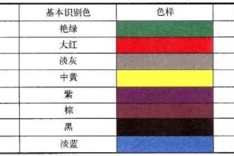 管道標識的8種顏色分別代表什么？