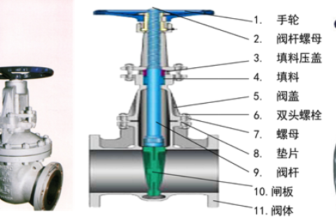 閘閥的分類、安裝、應用