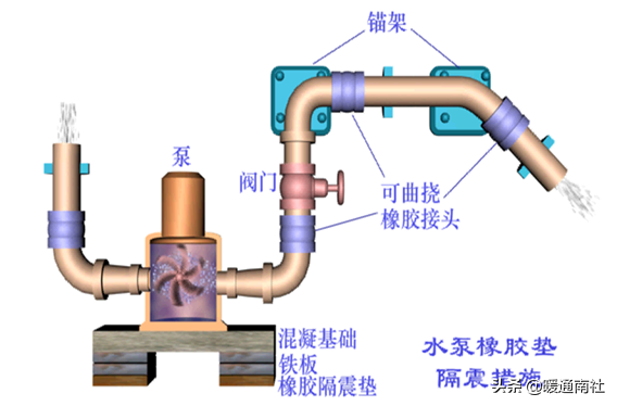 給水管道明裝、暗裝敷設(shè)詳解