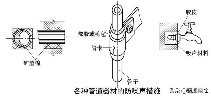 給水管道明裝、暗裝敷設(shè)詳解